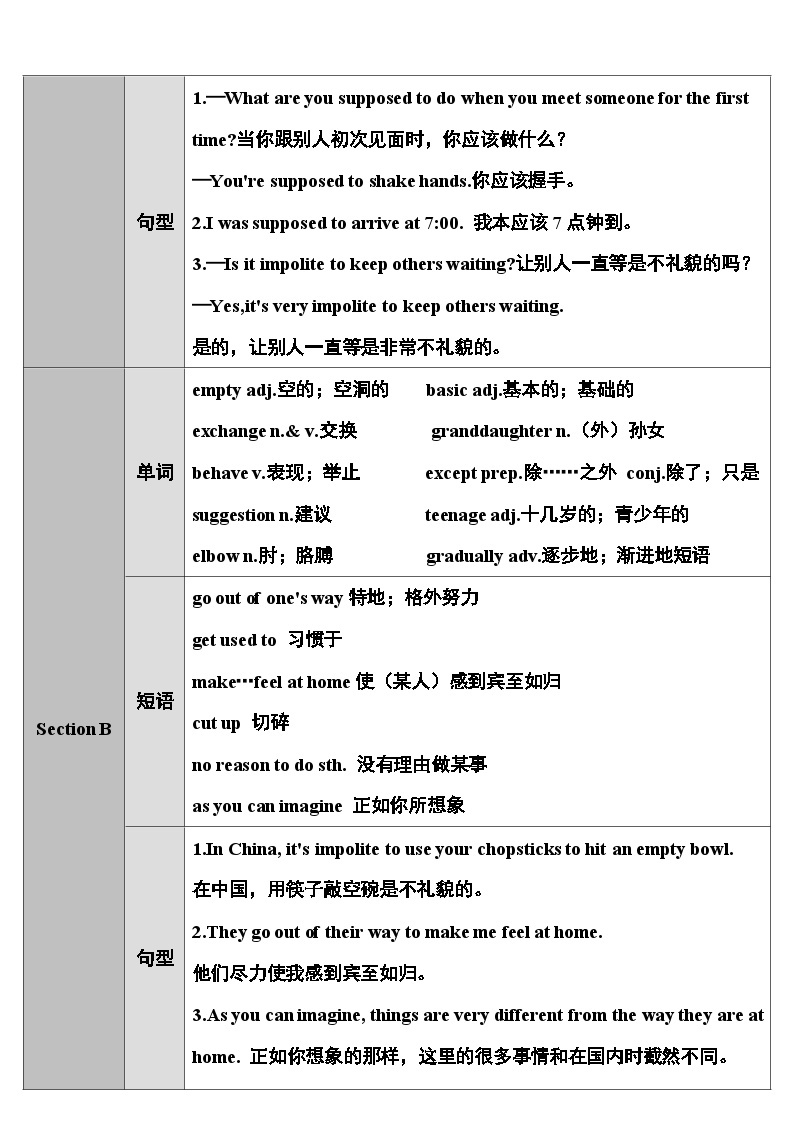 人教版九年级英语下册第十单元教案02