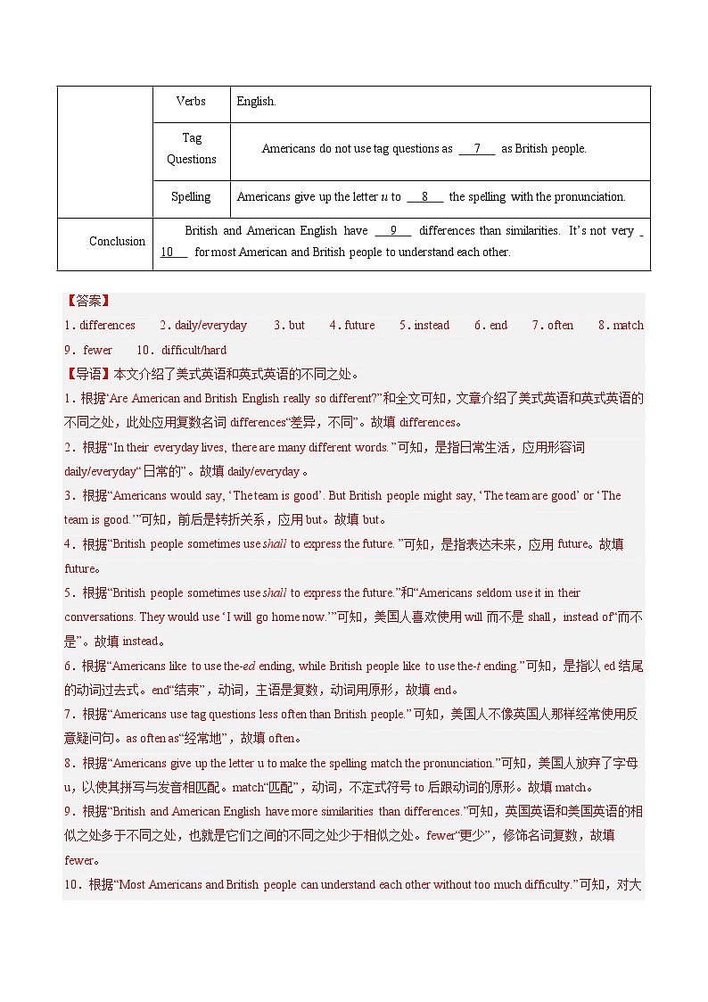 专题06:阅读填表【考题猜想】-2023-2024学年八年级英语上学期期中考点大串讲(牛津译林版)02