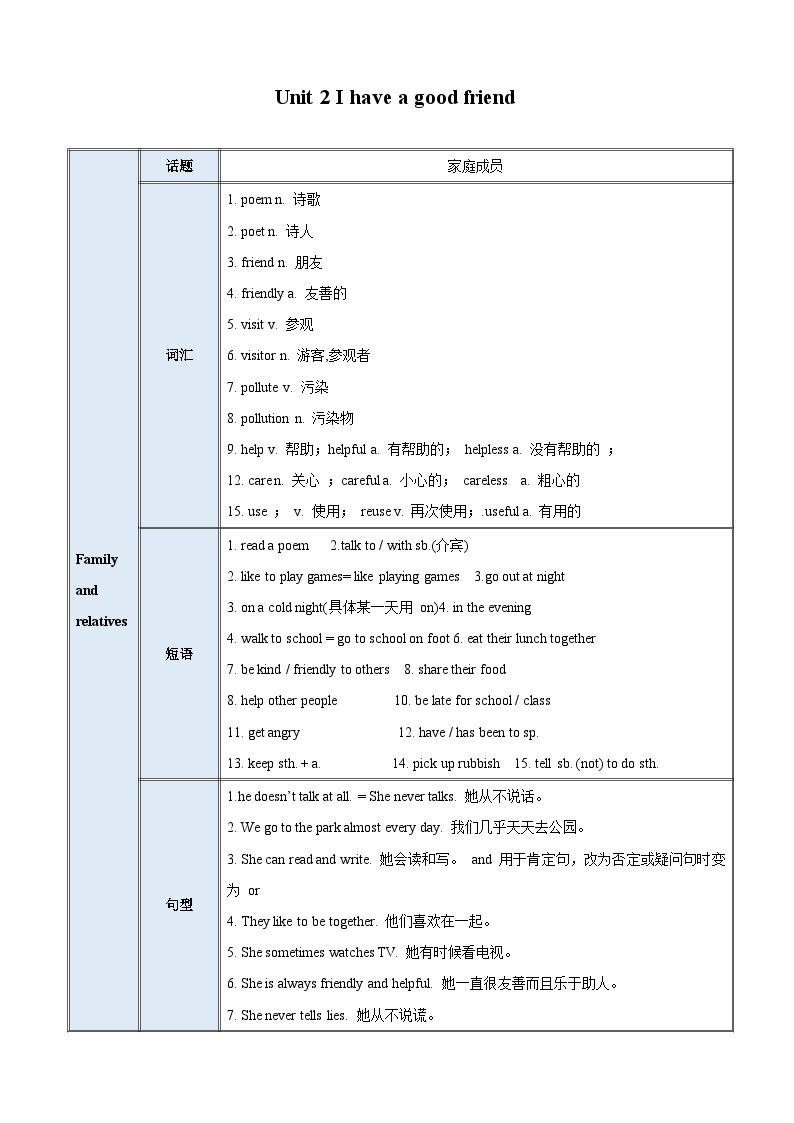 【期中单元考点讲义】（牛津上海版） 2023-2024学年六年级英语上册Unit 2 I have a good friend考点讲义01