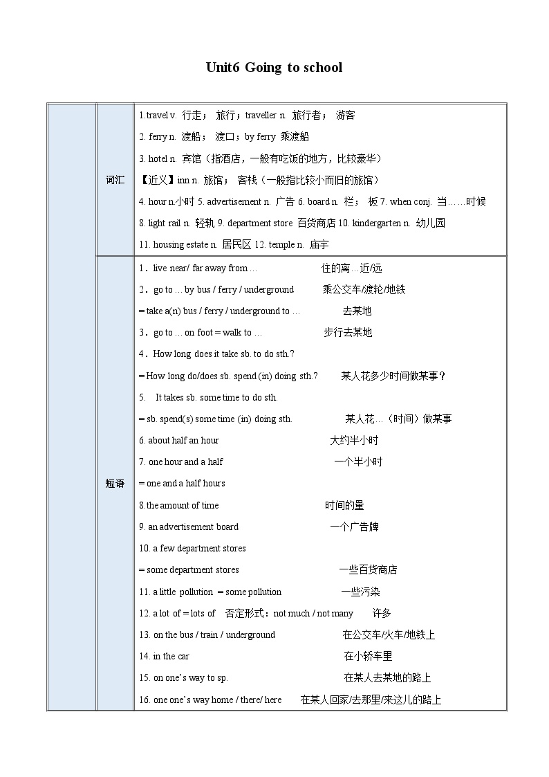 【期中单元考点讲义】（牛津上海版） 2023-2024学年六年级英语上册Unit 6 Going to school考点讲义