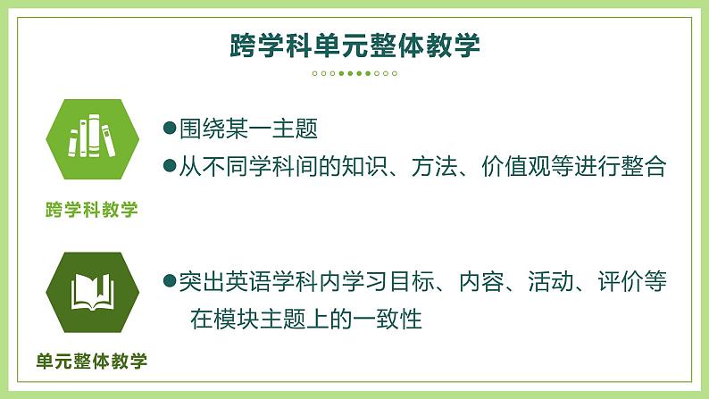 M10 the weather 跨学科视角下的初中英语单元整体教学设计(1)课件PPT第5页