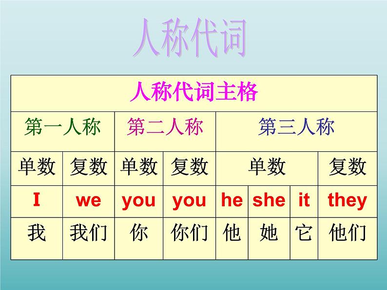 牛津译林版初中英语七年级上册 Unit 3 Welcome to our school! Grammar 课件07