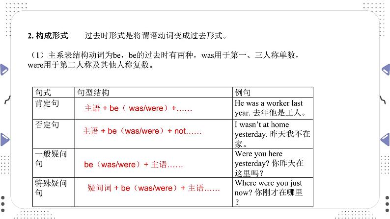 Unit 3 复习课件鲁教版七年级英语上册第5页
