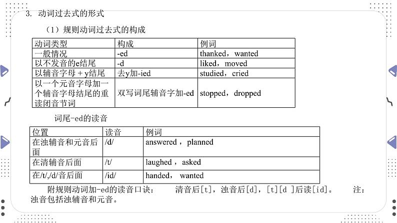Unit 3 复习课件鲁教版七年级英语上册第7页