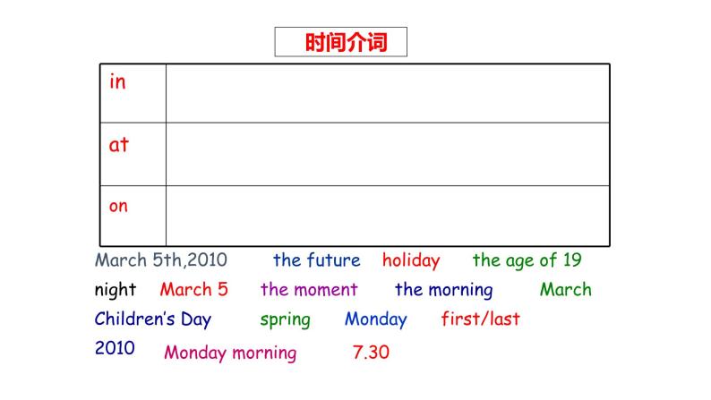 介词和介词短语课件PPT03