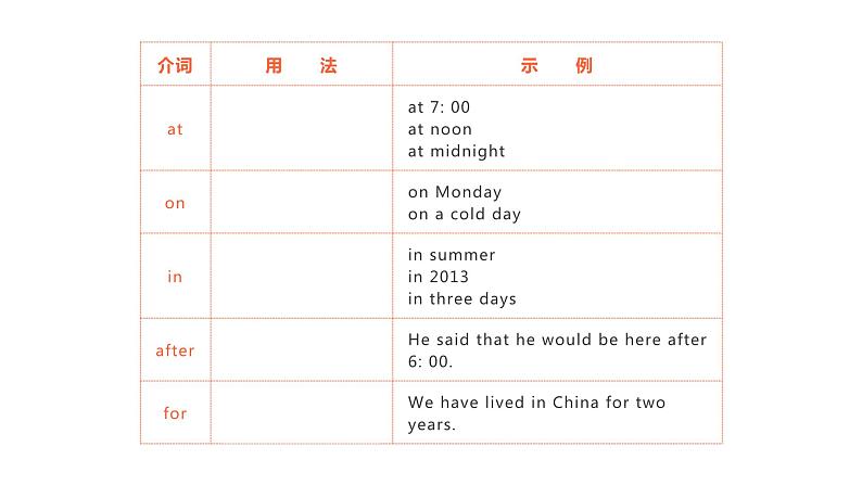 介词和介词短语课件PPT第4页