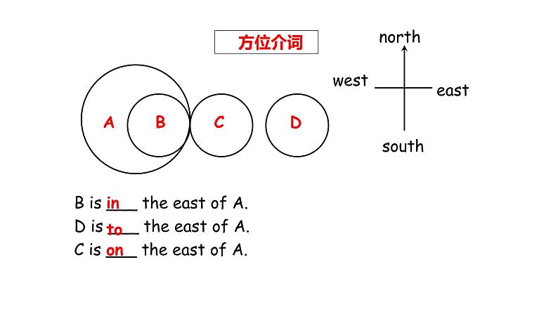 介词和介词短语课件PPT第8页