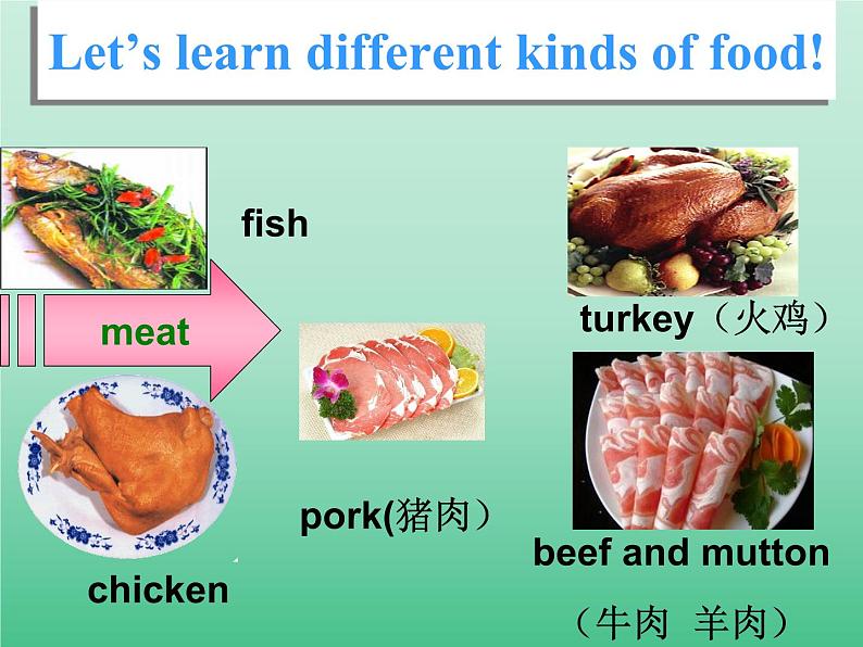 牛津译林版初中英语七年级上册 Unit 6 Food and lifestyle Welcome to the unit 课件08