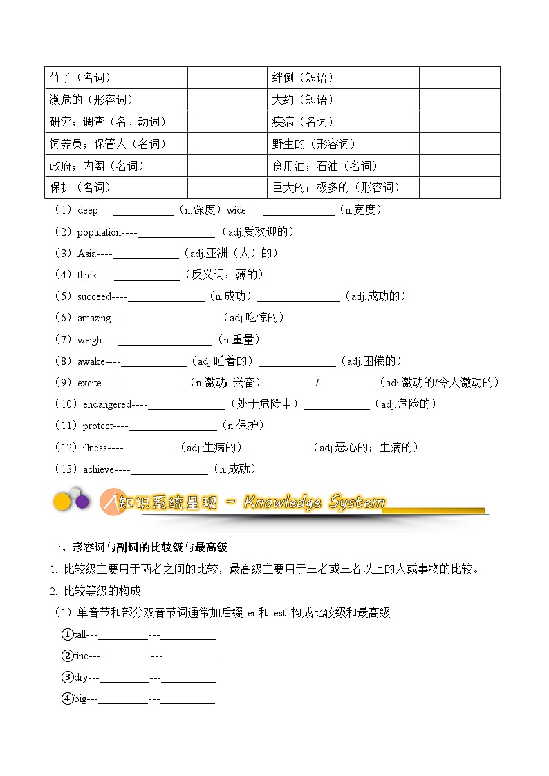 鲁教版八年级英语上册第五单元学案02