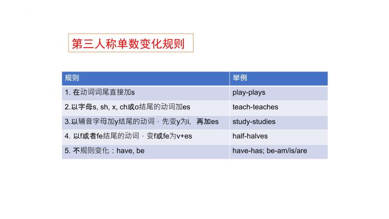 2023年中考英语语法复习课件一般现在时05