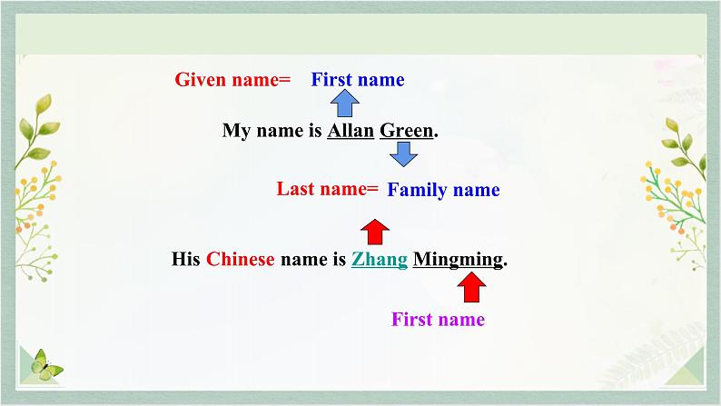 人教新目标Go For It七年级英语上册 Unit1 My name 's Gina SectionB 3a-Self Check课件PPT第6页