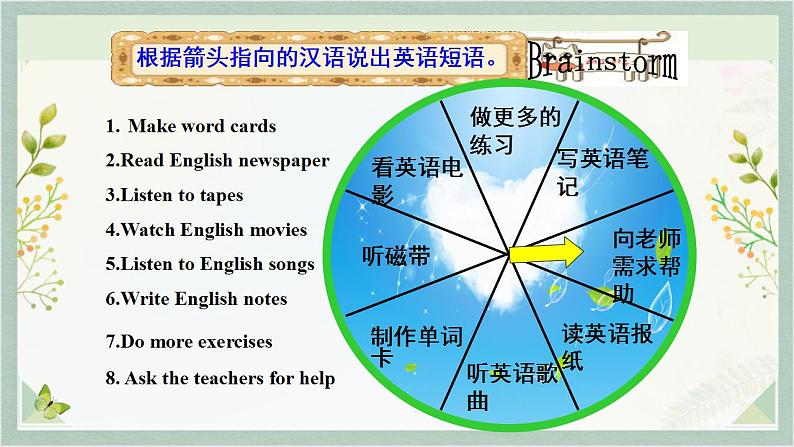 人教新目标Go For It九年级英语上册 Unit1 How can we become good learners SectionB 3a-self Check课件PPT第2页