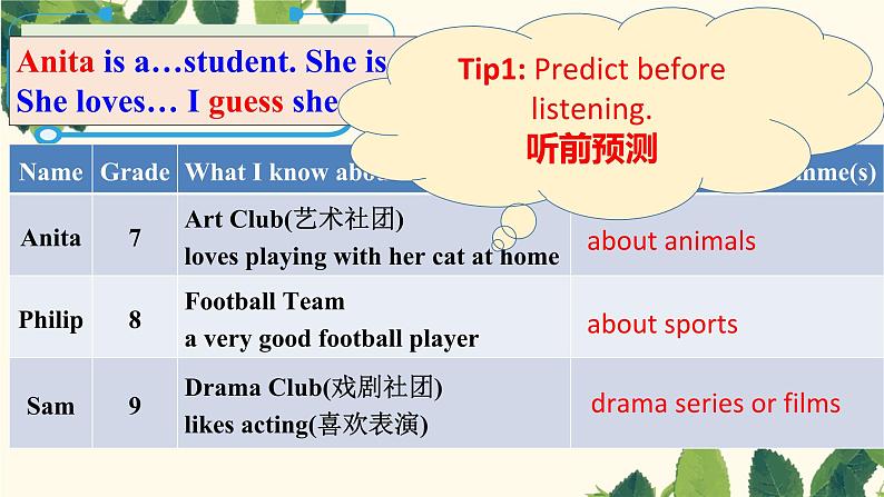 Unit 6 第4课时 Integrated skills and Study skills(同步课件+同步练习)-2023-2024学年九年级英语上册同步精品课堂(牛津译林版)05