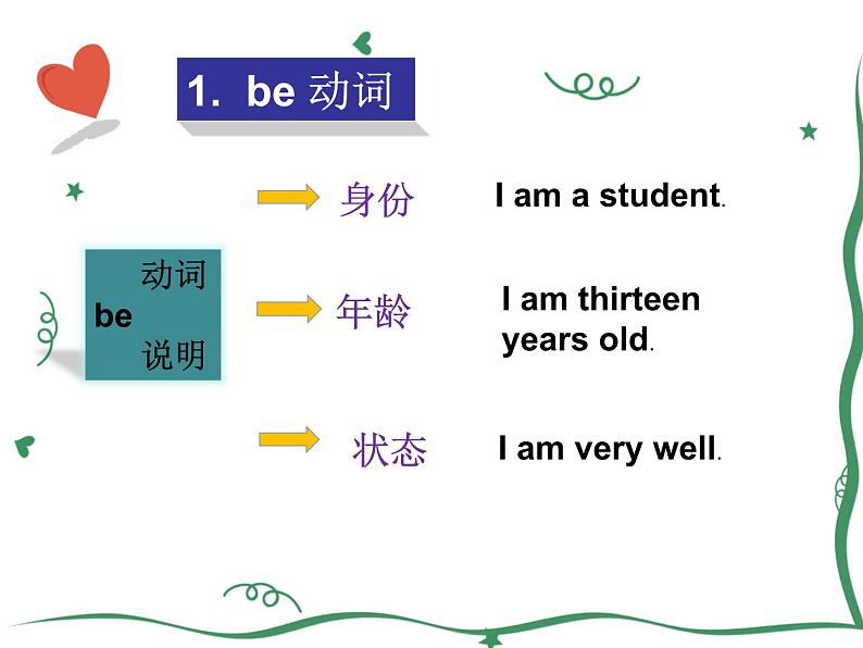 语法总结复习课件2021-2022学年外研版英语七年级上册02