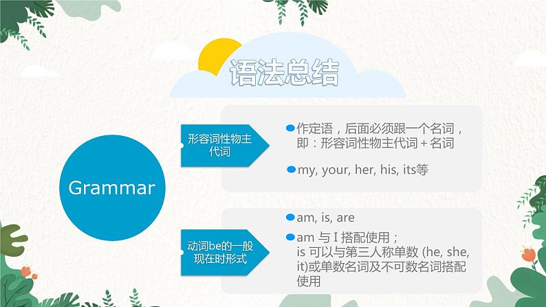人教新目标版英语七年级上册 Unit 1My name’s Gina.Section A Grammar Focus-3c课件第4页