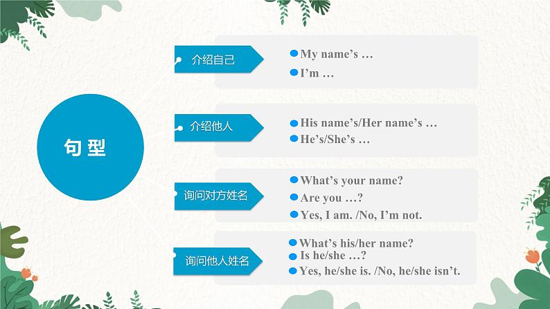 人教新目标版英语七年级上册 Unit 1My name’s Gina.Section A Grammar Focus-3c课件第5页
