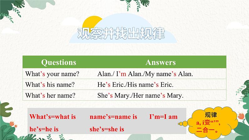 人教新目标版英语七年级上册 Unit 1My name’s Gina.Section A Grammar Focus-3c课件第6页