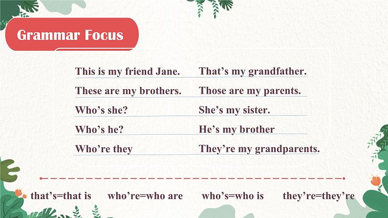 人教新目标版英语七年级上册 Section A Grammar Focus-3c-Unit 2 This is my sister课件第4页