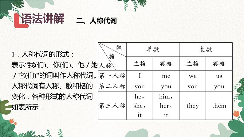 人教新目标版英语七年级上册 Section A Grammar Focus-3c-Unit 2 This is my sister课件第8页