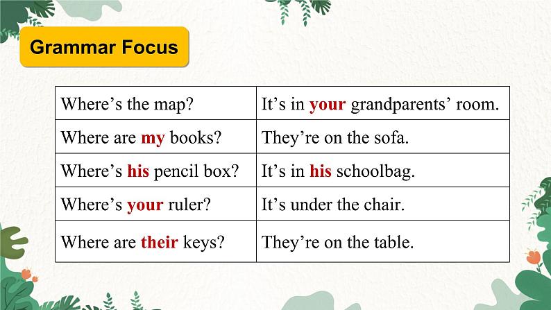 人教新目标版英语七年级上册 Unit 4 Where’s my schoolbag Section A(Grammar Focus-3c)课件第8页