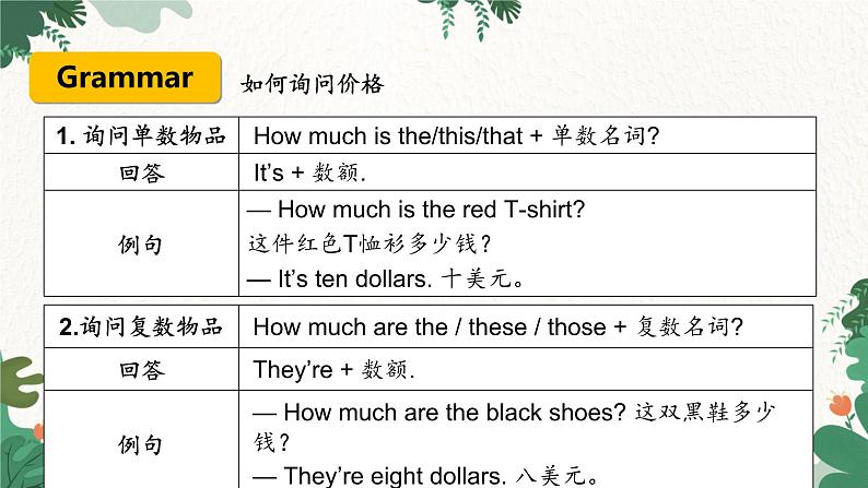 人教新目标版英语七年级上册 Unit 7 How much are these socks Section A (Grammar Focus-3c)课件07