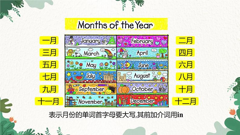 人教新目标版英语七年级上册 Unit 8 When is your birthday-Section A 课件03