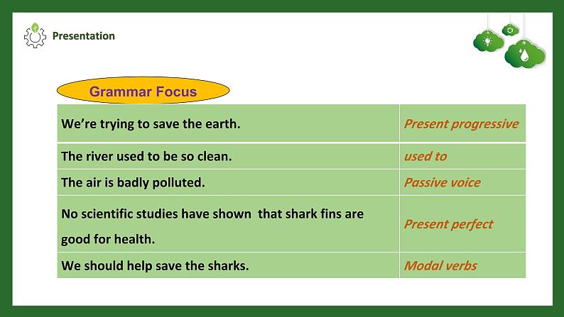 【核心素养目标】人教版初中英语九年级全册 Unit 13 We're trying to save the earth! Section A Grammar-4c课件+教案+同步练习(含反思和答案)04