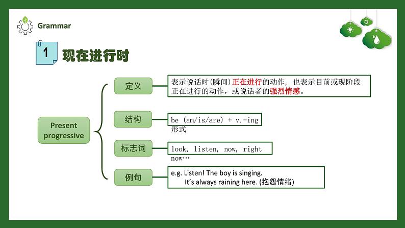 【核心素养目标】人教版初中英语九年级全册 Unit 13 We're trying to save the earth! Section A Grammar-4c课件+教案+同步练习(含反思和答案)05