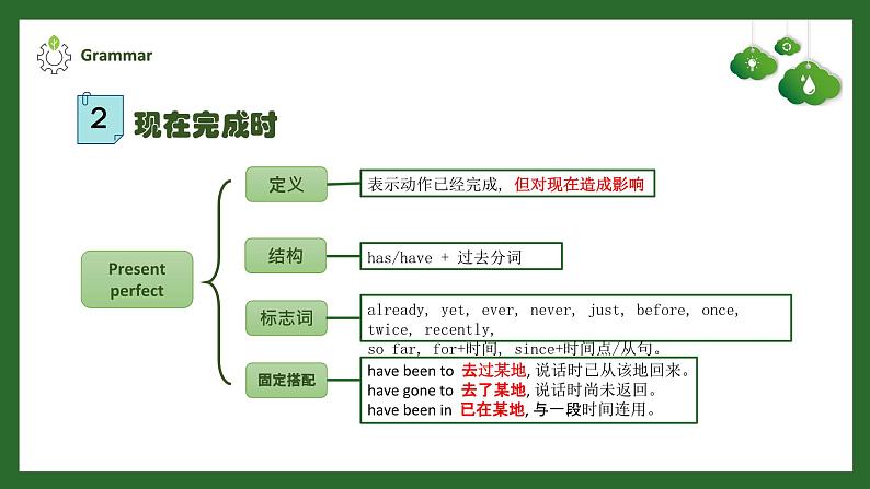 【核心素养目标】人教版初中英语九年级全册 Unit 13 We're trying to save the earth! Section A Grammar-4c课件+教案+同步练习(含反思和答案)07