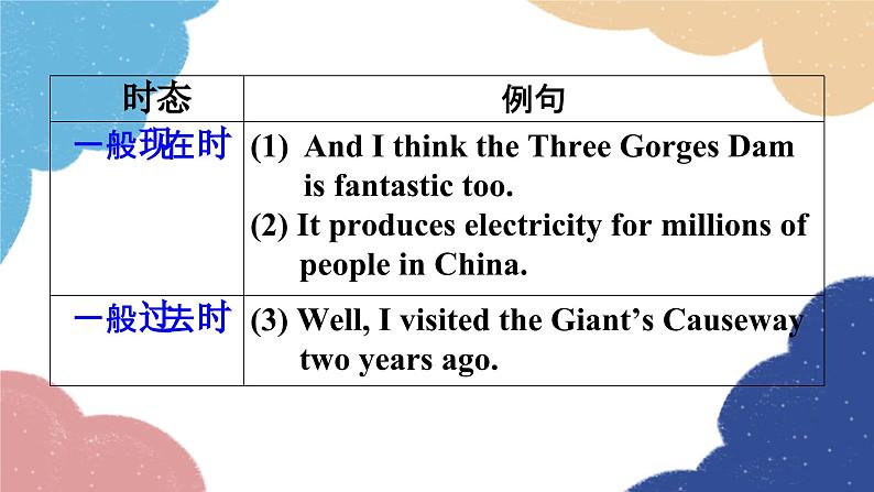 外研版英语九年级上册Unit 3Language in useModule 1Wonders of the world课件PPT08