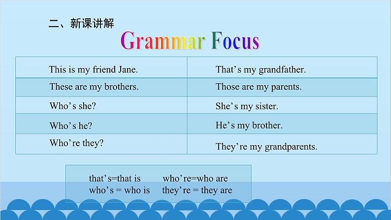 人教新目标版英语七年级上册 Unit 2 This is my sister.Section A (Grammar-3c)课件03