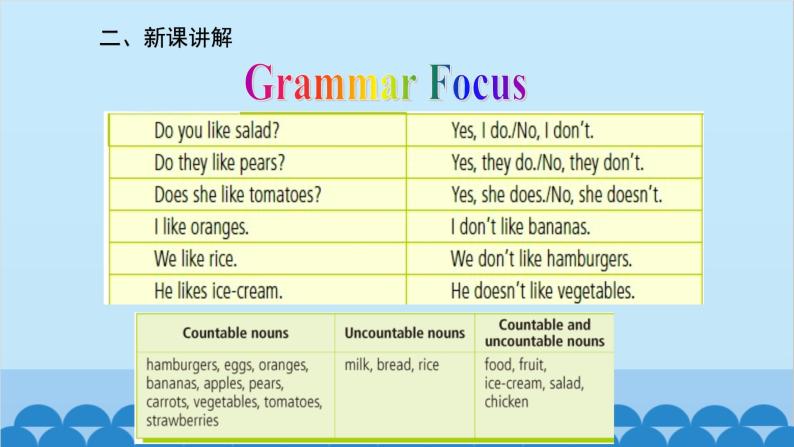 人教新目标版英语七年级上册 Unit 6 Do you like bananas-Grammar Focus课件03