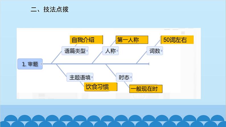 人教新目标版英语七年级上册 Unit 6 Do you like bananas-话题作文指导课件第3页