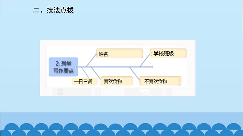 人教新目标版英语七年级上册 Unit 6 Do you like bananas-话题作文指导课件第4页