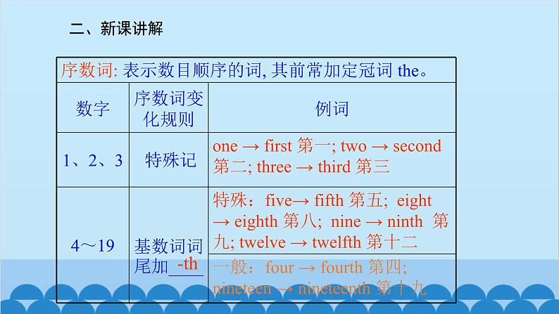 人教新目标版英语七年级上册 Unit 8 When is your birthday-Grammar Focus课件05