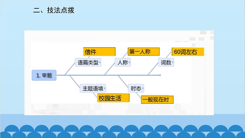 人教新目标版英语七年级上册 Unit 9 My favorite subject is science.话题作文指导课件03