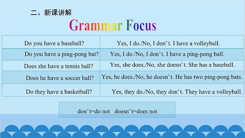 人教新目标版英语七年级上册 Unit 5 Do you have a soccer ball-Section A (Grammar-3c)课件03