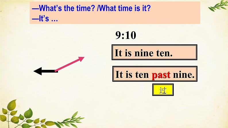 外研版英语七年级上册 Unit 1I love history. Module 5 My school day课件07