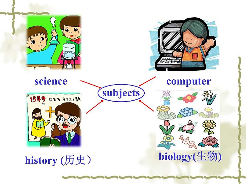 人教新目标版英语七年级上册 Unit 9 My favorite subject is science-Section A-1课件第2页