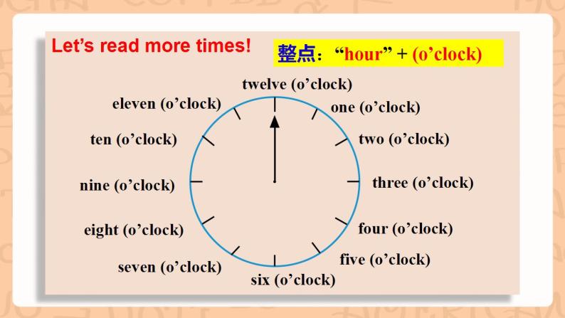 人教新目标版英语七下Unit 2《What time do you go to school ？》SectionA (1a-2c ) 课件+素材包05