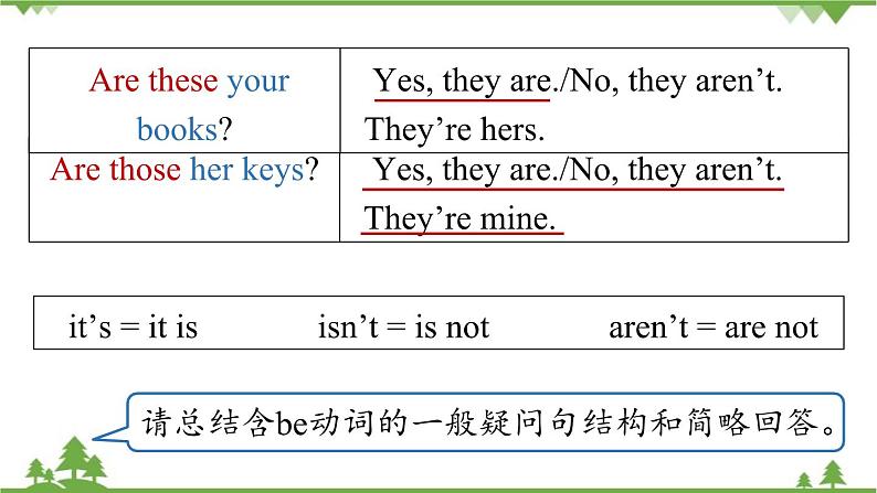 人教新目标版英语七年级上册 Unit 3 Is this your pencil(Section A Grammar Focus-3c)课件08