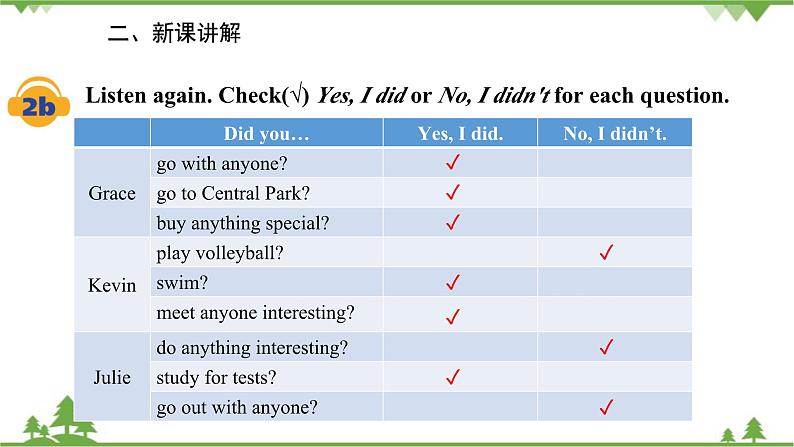 人教新目标英语八年级上册Unit 1 Where did you go on vacation Section A (1a-2d)课件第8页