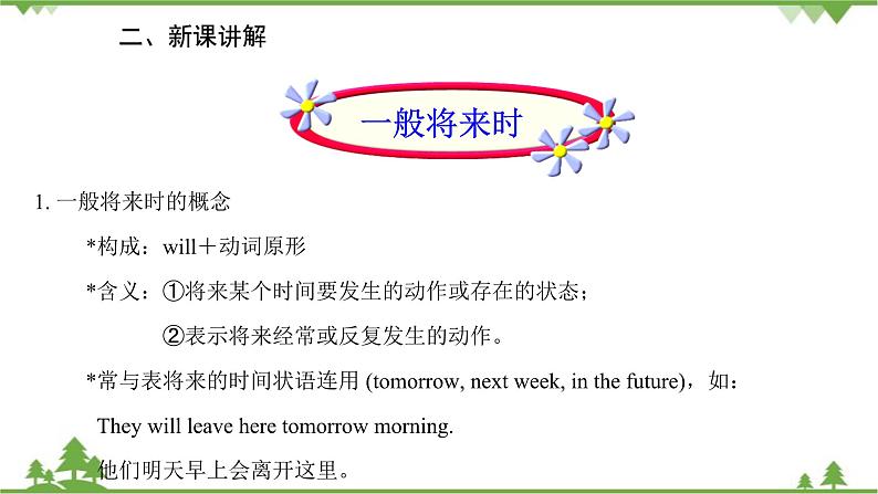 人教新目标英语八年级上册Unit 7 Will people have robots Grammar课件04
