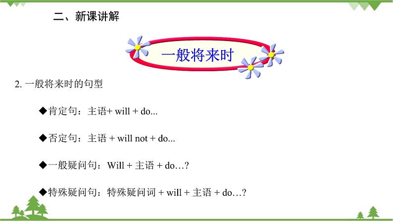 人教新目标英语八年级上册Unit 7 Will people have robots Grammar课件05
