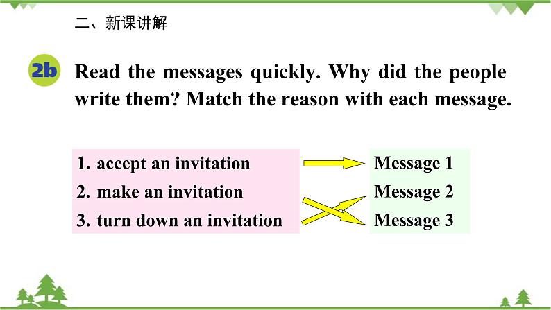 人教新目标英语八年级上册Unit 9 Can you come to my party Section B (2a-2e)课件第5页