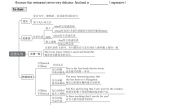 初中英语人教新目标 (Go for it) 版九年级全册Section A导学案