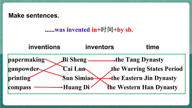 人教版新目标英语九年级 Unit6 SectionA 1a-2c 课件第5页