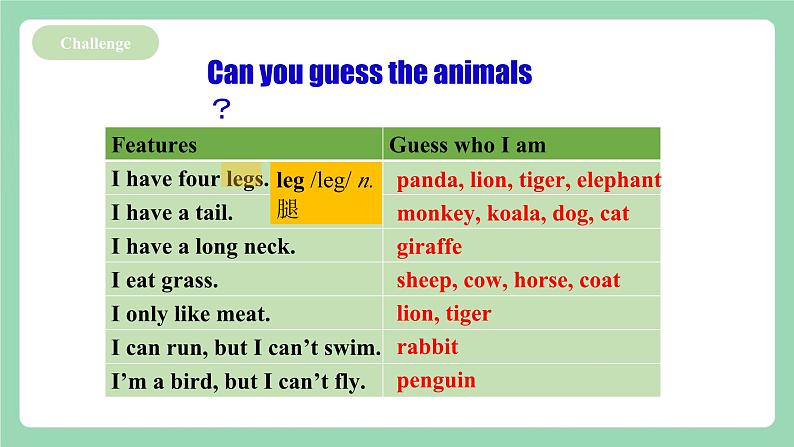 人教新目标版英语七下Unit5《Why do you like pandas ? 》 SectionA (2d&Grammar focus-3c )课件第4页