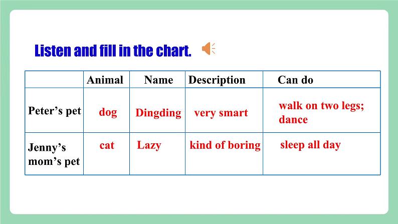 人教新目标版英语七下Unit5《Why do you like pandas ? 》 SectionA (2d&Grammar focus-3c )课件第7页