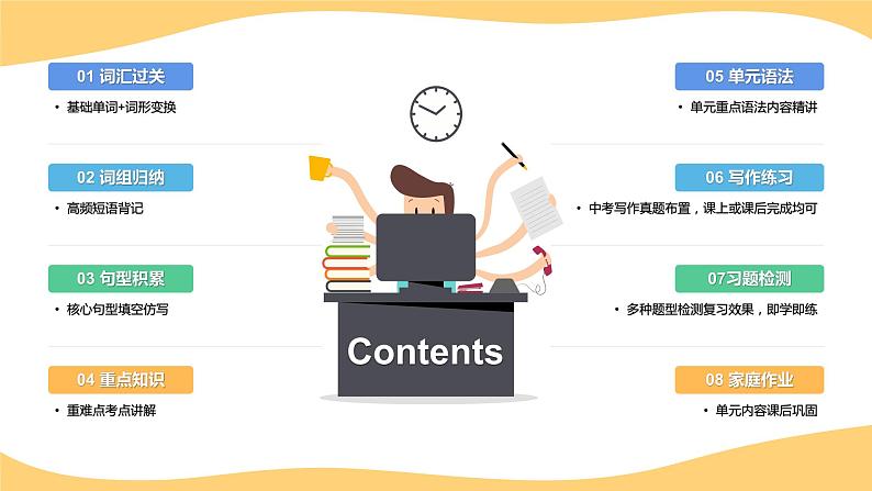 人教版八年级英语上册Unit10 单元复习课件第2页